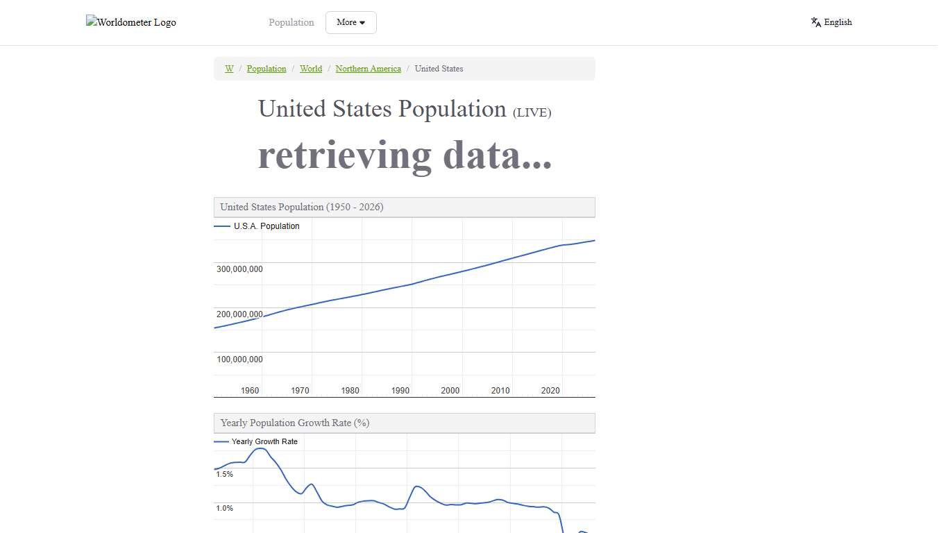United States Population (2026) - Worldometer
